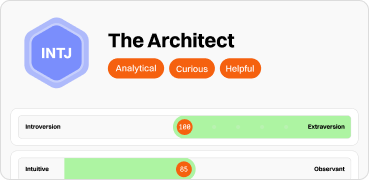 Personality Type Analysis