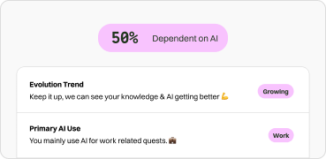 Usage Patterns Analysis